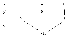Tìm tất cả các giá trị thực của tham số m để phương trình 4x^2 - 3x + 2 tại giao điểm của (ảnh 1)