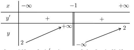 Cho hàm số y= ax+b/ cx+1 có bảng biến thiên như sau  Tập các giá trị b là tập nghiệm của bất phương trình nào dưới đây? (ảnh 1)
