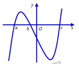 Cho hàm số y = f(x) có đạo hàm là hàm số liên tục trên R với đồ thị hàm số y = f'(x) như hình (ảnh 1)