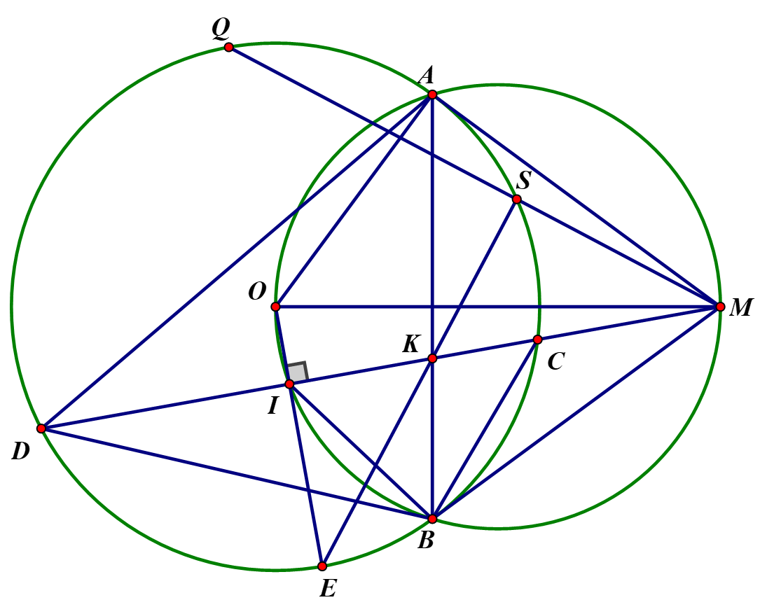 Cho tam giác DAB nhọn (DB < DA) nội tiếp đường tròn (O, R). Tiếp tuyến tại B và A của (O) cắt nhau tại M. MD cắt (O) tại C.  a) Chứng minh MC . MD = MA2. (ảnh 1)