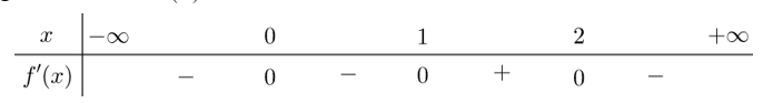 Cho hàm số y=f(x)  biết f'(x)=x^2( x-1)( 2-x)^3  Hỏi hàm số  đồng biến trên khoảng nào? (ảnh 1)