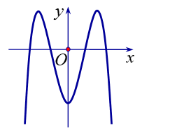 Cho hàm số  y=ax^4+bx^2+c có đồ thị như hình vẽ. Mệnh đề nào dưới đây đúng? (ảnh 1)