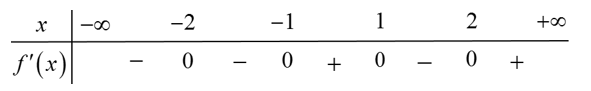 Cho hàm số  y=f(x) có đạo hàm f'(x)=(x^2-1)(x-2)( x+2)^2  Số điểm cực trị của hàm số đã cho là (ảnh 1)