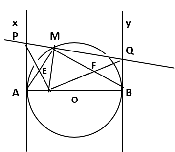 Cho nửa đường tròn (O) đường kính AB. Điểm M thuộc nửa đường tròn, điểm C nằm giữa O, A. Trên nửa mặt phẳng bờ AB có chứa điểm M, vẽ hai tiếp tuyến Ax, By, vẽ đường thẳng qua M vuông góc với MC cắt Ax (ảnh 1)