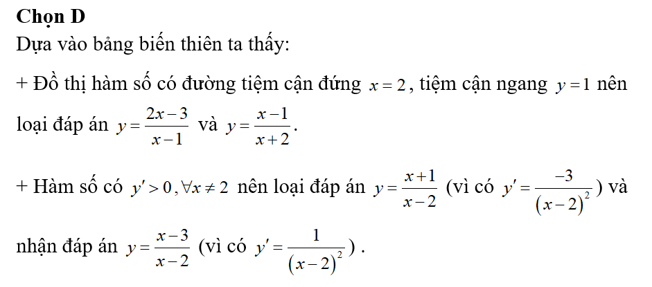 Hàm số nào sau đây có bảng biến thiên như hình bên dưới? (ảnh 1)