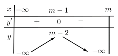 Hàm số  y= x^2-mx+1/ x-m có giá trị lớn nhất là 4 trên ( - vô cùng, m)  khi m thỏa bất đẳng thức nào sau đây?.  (ảnh 1)