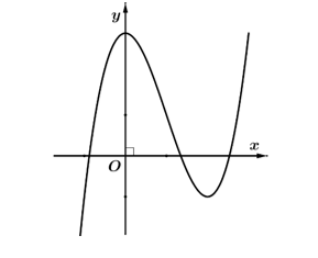 Cho hàm số y= ax^3+ bx^2+ cx+d có đồ thị như hình vẽ  bên dưới (ảnh 1)