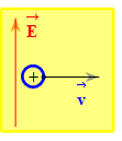 Một proton chuyển động thẳng đều trong miền có cả từ trường đều và điện trường đều. Véctơ vận tốc của hạt và hướng đường sức điện trường như hình vẽ. Biết E = 8000V/m, v = 2.106 m/s, xác định hướng và độ lớn của cảm ứng từ B:  (ảnh 1)