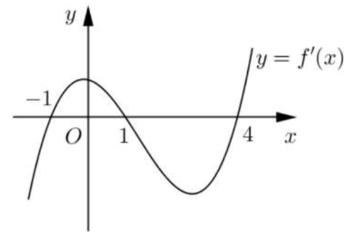 Cho hàm số y=f(x). Hàm số y=f'(x) có đồ thị như hình vẽ.  Hỏi hàm số y=f(x) đồng biến trên khoảng nào sau đây ? (ảnh 1)