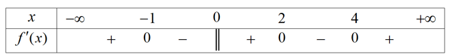 Cho hàm số y=f(x) liên tục trên R và có bảng xét dấu f'(x)như sau:  Hàm số y=f(x) có bao nhiêu điểm cực trị? (ảnh 1)