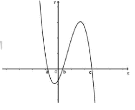 Cho hàm số y = f(x) có đồ thị y = f'(x) cắt trục Ox tại ba điểm có hoành độ a < n < c như hình vẽ (ảnh 1)