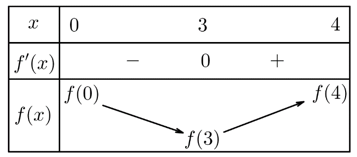 Tìm m để giá trị nhỏ nhất của hàm số y=x^3-3x^2-9x+m trên đoạn [0;4] bằng -25, khi đó hãy tính giá trị của biểu thức P=2m+1. (ảnh 5)