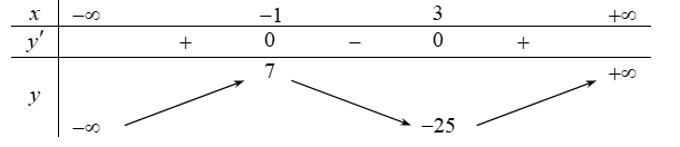 Giá trị cực tiểu của hàm số  y=x^3-3x^2-9x+2 là (ảnh 1)