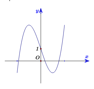 Đường cong sau đây là đồ thị của hàm số nào?  A. y= x^4-3x^2-1 (ảnh 1)