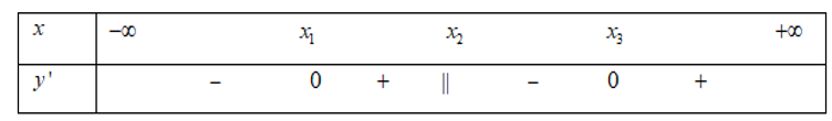 Cho hàm số f(x)  xác định trên  R và có bảng xét dấu của đạo hàm như sau. Khi đó số cực trị của hàm số y=f(x)  là (ảnh 1)