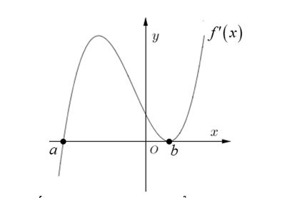 Cho hàm bậc bốn y=f(x) có đồ thị f'(x) như hình vẽ sau: Hỏi hàm số f(x) có bao nhiêu điểm cực trị? (ảnh 2)