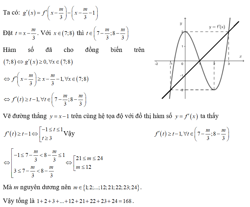 Cho hàm số y =f(x)  có đạo hàm liên tục trên R  và hàm số y =f'(x)  có đồ thị như sau:   Đặt (ảnh 1)