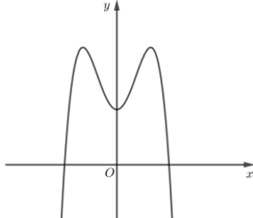 Cho hàm số y =ax^4 +bx^2 +c  có đồ thị như hình vẽ bên. Mệnh đề nào dưới đây là đúng? (ảnh 1)