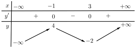 Cho hàm số  y=f(x) có bảng biến thiên như sau:  Tìm tất cả các giá trị của tham số  m để phương trình  f(x)=m có ba nghiệm phân biệt. (ảnh 1)