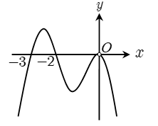 Cho hàm số f(x) xác định, liên tục trên R và có đồ thị của hàm số f'(x) là đường (ảnh 1)