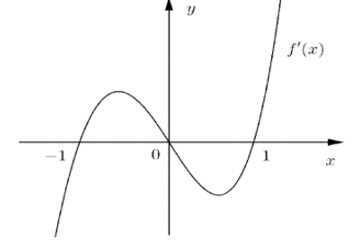 Cho hàm số y= f(x), hàm số f'(x)= x^3+ ax^2+bx+ c( a,b,c thuộc R) có đồ thị như hình vẽ (ảnh 1)