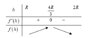 Cho mặt cầu S (O;4) cố định. Hình nón (N) gọi là nội tiếp mặt cầu S(O;4)  nếu hình nón (ảnh 2)