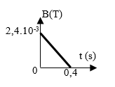 Một khung dây cứng phẳng diện tích 25 cm2 gồm 10 vòng dây, đặt trong từ trường đều, mặt phẳng khung vuông góc với các đường cảm ứng từ. Cảm ứng từ biến thiên theo thời gian như đồ thị hình vẽ. Tính suất điện động cảm ứng xuất hiện trong khung kể từ t = 0 đến t = 0,4s: (ảnh 1)