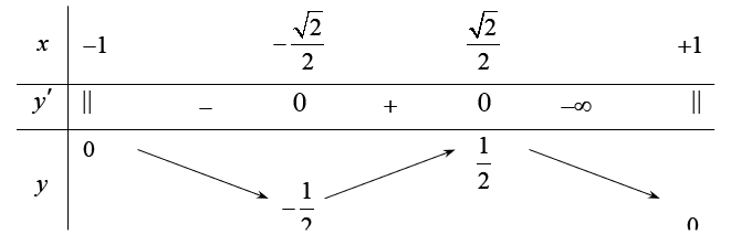 Tìm cực đại của hàm số  y= x căn 1-x^ 2. (ảnh 1)