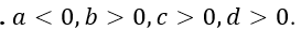 Cho hàm số y=f(x)=ax^3+bx^2+cx+d có đồ thị như hình vẽ bên. Khẳng định nào sau đây là đúng? (ảnh 7)