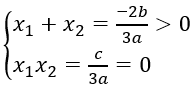 Cho hàm số y=f(x)=ax^3+bx^2+cx+d có đồ thị như hình vẽ bên. Khẳng định nào sau đây là đúng? (ảnh 5)