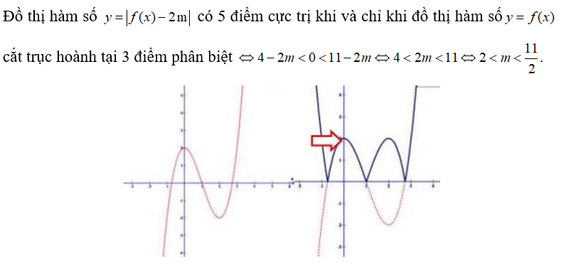 Cho hàm số y = f(x) có bảng biến thiên như hình vẽ  Đồ thị hàm số y = môdun f(x) - 2m có 5 điểm cực trị khi và chỉ khi (ảnh 2)