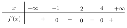 Cho hàm số y=f(x)  liên tục trên R  và có bảng xét dấu f'(x)  như sau Hàm số y=f(x)  có bao nhiêu điểm cực trị? (ảnh 1)