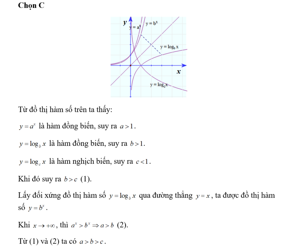 Cho các hàm số y= a^x; y=log bx; y=log cx có đồ thị như hình vẽ (ảnh 2)