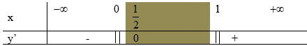 Hàm số y = căn bậc hai (x^2 - x) nghịch biến trên khoảng A. (- vô cùng; 0) B. (1; + vô cùng) (ảnh 1)