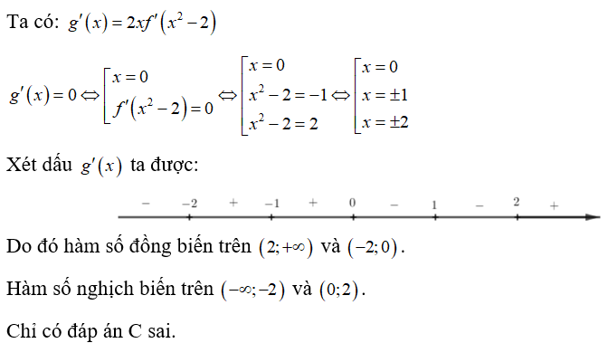 Cho hàm số y =f(x)  có đồ thị hàm số y =f'(x)  như hình vẽ. Đặt g(x)= f(x^2 -2) . Mệnh đề nào dưới đây là sai?  (ảnh 2)