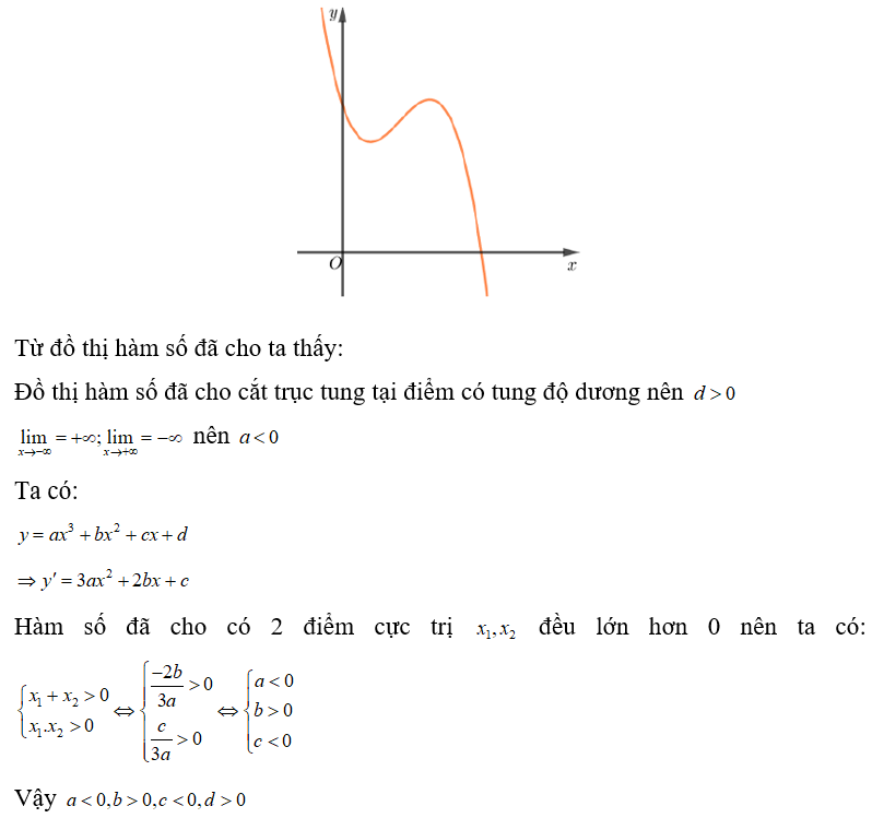 Cho hàm số y =ax^3 + bx^2 +cx +d có đồ thị là đường cong trong hình dưới đây. Khẳng định nào sau đây đúng?   (ảnh 1)