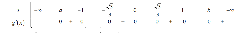 Cho hàm số y= f(x), hàm số f'(x)= x^3+ ax^2+bx+ c( a,b,c thuộc R) có đồ thị như hình vẽ (ảnh 2)