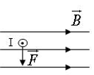 Trong các hình sau, hình nào chỉ đúng hướng của lực từ tác dụng lên dây dẫn có dòng điện đặt trong từ trường? (ảnh 1)