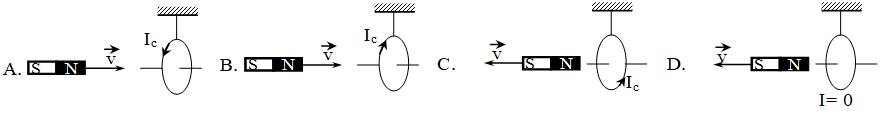 Hình vẽ nào sau đây xác định đúng chiều dòng điện cảm ứng khi cho nam châm dịch chuyển lại gần hoặc ra xa vòng dây kín:   (ảnh 1)
