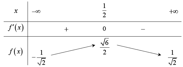 Tìm tất cả các giá trị của  m để phương trình x+1=mcăn 2x^2+1  có hai nghiệm phân biệt. (ảnh 1)