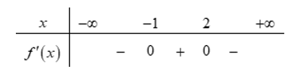 Cho hàm số y=f(x) có đạo hàm f'(x) xác định, liên tục trên R và bảng xét dấu f'(x) như sau:  Hàm số g(x)= f( x^2-2) nghịch biến trên khoảng nào dưới đây? (ảnh 1)