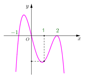 Cho hàm số bậc bốn y=f(x) có đồ thị như hình vẽ bên   Số điểm cực trị của hàm số g(x)=f(2x^3-3x^2+1) là (ảnh 1)