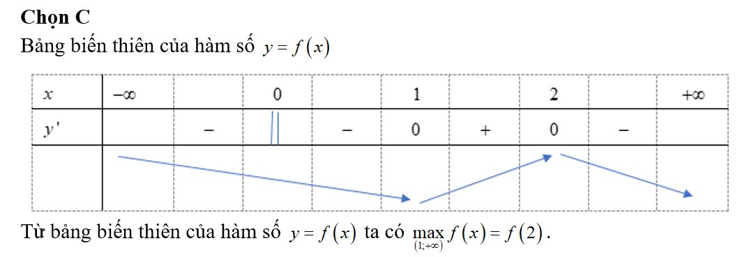 Cho hàm số y= f(x) xác định và liên tục trên R có bảng xét dấu đạo hàm như sau:  Mệnh đề  (ảnh 2)