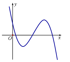 Cho hàm số y= ax^3+ bx^2+cx+d  có đồ thị như hình vẽ   Mệnh đề nào sau đây đúng? (ảnh 1)