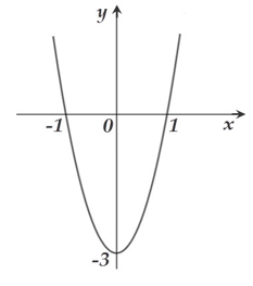Cho hàm số f(x)= ax^3+bx^2+cx+ d có đồ thị (C) Biết đồ thị (C) tiếp xúc (ảnh 1)