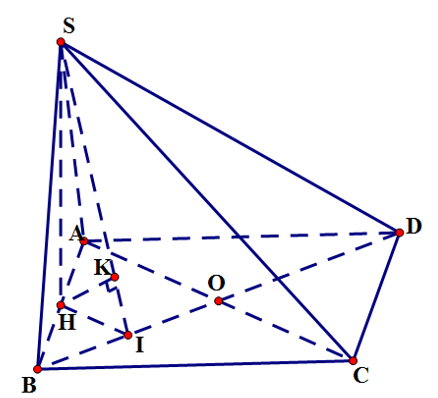Cho hình chóp SABCD có đáy là hình vuông cạnh a, SD= a căn 17/ 2 hình chiếu vuông góc H của S lên mặt phẳng  là trung điểm đoạn AB  (ảnh 1)