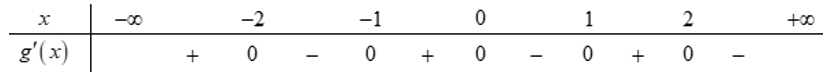 Cho hàm số y=f(x) có đạo hàm f'(x) xác định, liên tục trên R và bảng xét dấu f'(x) như sau:  Hàm số g(x)= f( x^2-2) nghịch biến trên khoảng nào dưới đây? (ảnh 2)