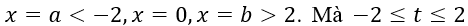 Cho hàm số y=f(x) là hàm đa thức bậc 3 và có bảng biến thiên như sau   Số nghiệm của phương trìnhf(sin⁡x+√3  cos⁡x )=0trong đoạn [0;5π/2] là (ảnh 4)