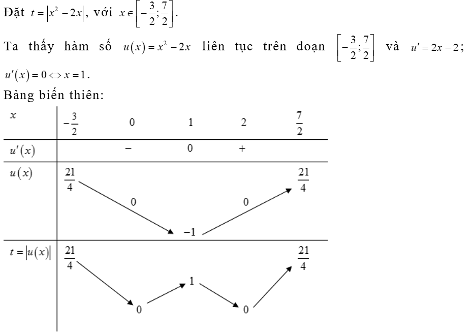 Cho hàm số y=f(x) liên tục trên R   có đồ thị như hình vẽ bên dưới.  Tìm m  để phương trình f(|x^2-2x|)=m có đúng 6 nghiệm thực phân biệt thuộc  (ảnh 2)