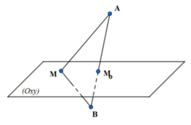 Trong không gian Oxyz, cho hai điểm A(1; 2; -2), B(2; -1; 2). Tìm tọa độ điểm M trên mặt phẳng (ảnh 1)